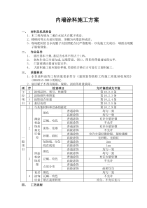 89内墙涂料施工方案