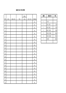 全自动个税计算器(3500起征点个税Excel计算表)