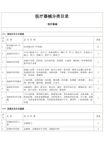 最新医疗器械分类标准目录