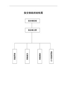 【free福瑞文档】酒店管理_饭店保安部组织结构图