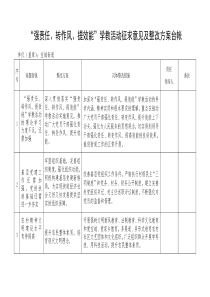 “强责任、转作风、提效能”学教活动征求意见及整改方案台帐