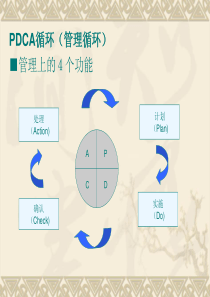 PDCA循环(管理循环)