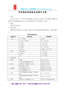 年终绩效考核奖发放暂行方案