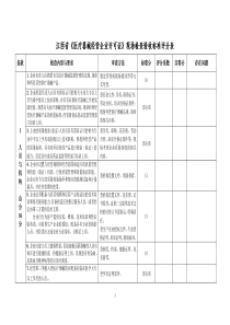 江西省《医疗器械经营企业许可证》现场检查验收标准评分表doc