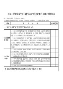 活动和“医疗质量万里行”活动联合督查评分标准