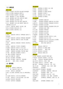 380味中药(免费版)考研资料 道非道张