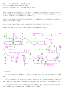 上海复旦大学周边中低档旅店宾馆一览_世博二版