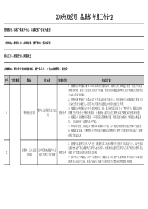 33品质部2016年工作计划