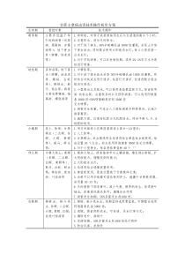 甘蔗主要病虫害技术操作初步方案