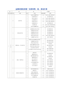 金属切削机床统一名称和类-济南铁道职业技术学院