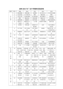 广东省中考物理近五年考点分析及复习建议