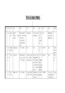 音乐会执行细化