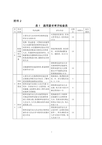 特种设备安全管理现状督查与评价表