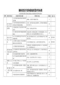 湖南省医疗机构检验质量评价标准1doc-湖南省医疗机构检