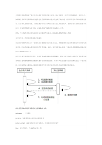 网站转接支付宝解决方案