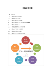 网站运营方案