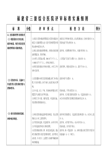 福建省医院评审标准实施细则