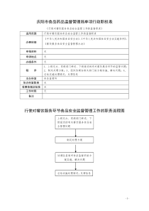 4上编1-104食品药品廉政风险防控单项职权