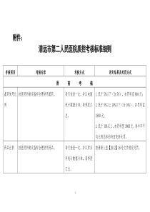 第二人民医院质控考核标准细则