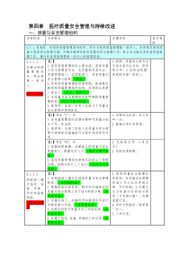 第四章参考用医疗质量安全管理与持续改进