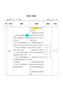 等级医院评审一、二类指标标准(终稿)