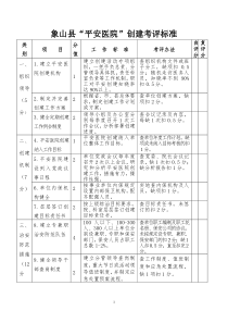 象山县“平安医院”创建考评标准