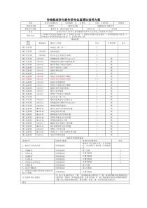 作物栽培学与耕作学专业直博生培养方案