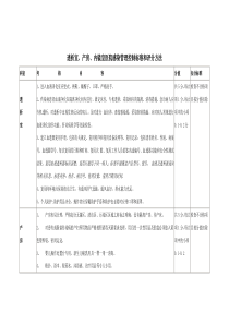 透析室、产房、内镜室医院感染管理控制标准和评分方法