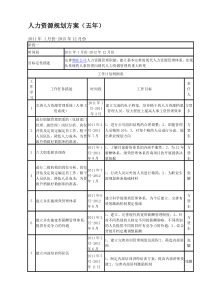 00人力资源规划方案