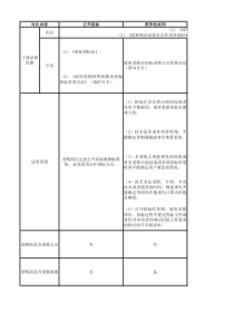 政府采购模式对比PPP