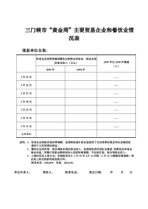 三门峡市黄金周主要贸易企业和餐饮业情况表