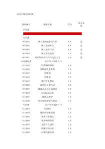 西安电子科技大学通信与信息系统博士培养方案