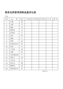 客房仓库客用消耗品盘存记录