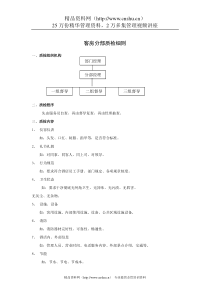 客房分部质检细则（11P）