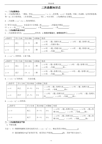 二次函数知识点(填空)考点复习题