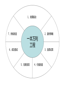 一本万利-连锁餐饮菜单制作