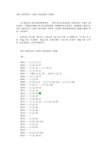 北传《杂阿含经》与南传《相应部经》对照表