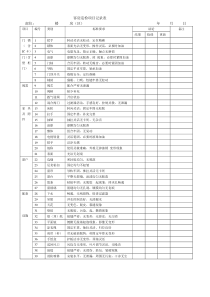 客房巡检项目记录表a