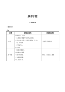 客房工作流程