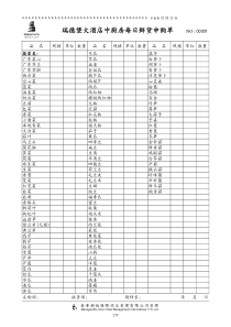 中厨房每日鲜货申购单