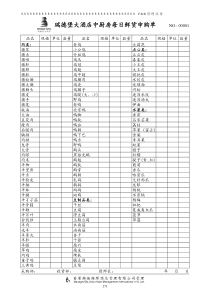 中厨房每日鲜货申购单（2）