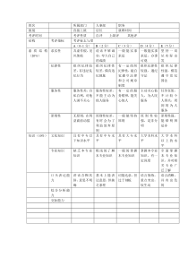 人事管理员考评方案