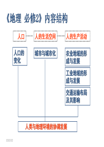 77人口的数量变化