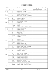 客房检修项目记录表