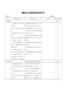 地测防治水安全质量标准化标准及考核评分表