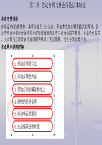 第2章 劳动合同与社会保险法律制度