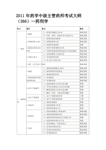 9药剂学