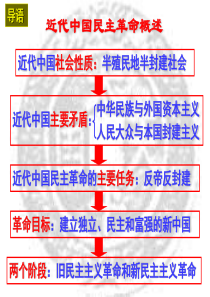 1.1太平天国运动ppt