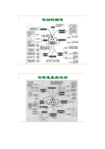 高中物理所有知识点的思维导图