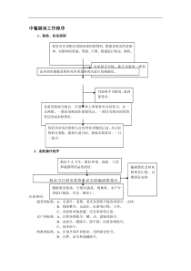 中餐厨房工作程序